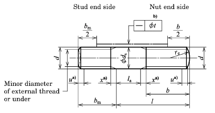 JIS B 1173